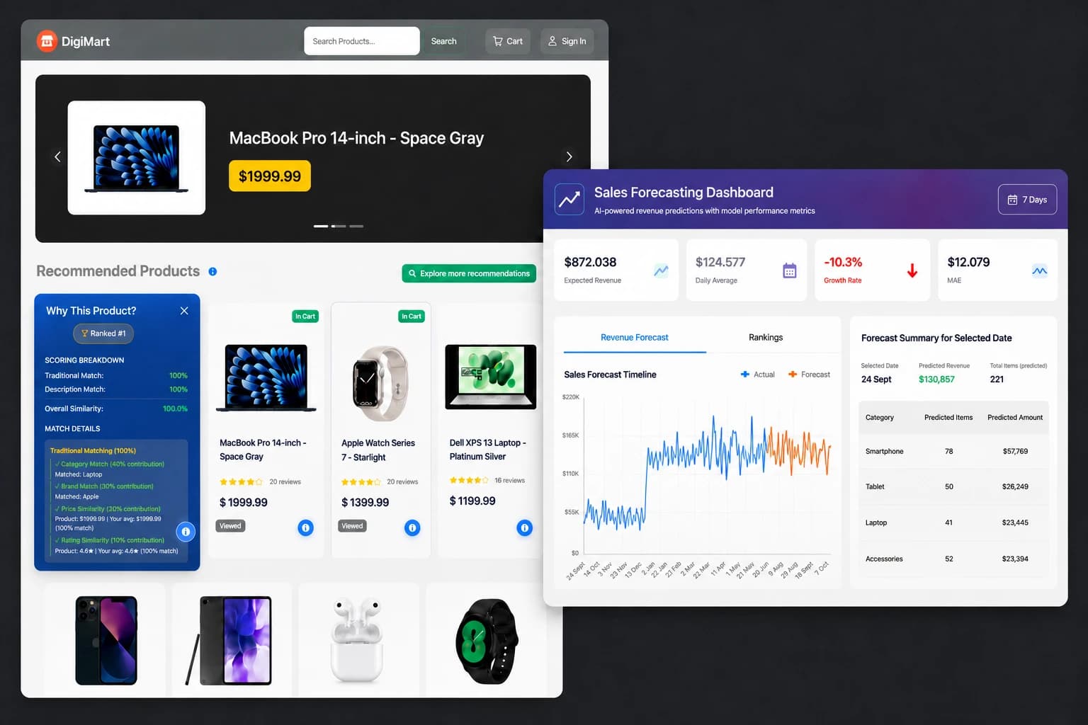 DigiMart project screenshot